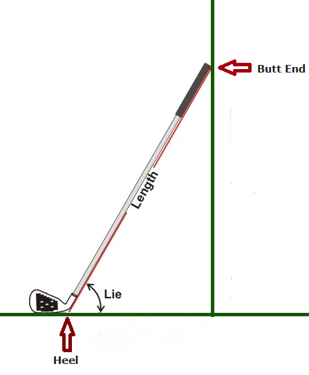 Golf Loft Angle Chart